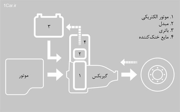 کامیون داف هیبریدی - کامیون سبز (ویدئو)